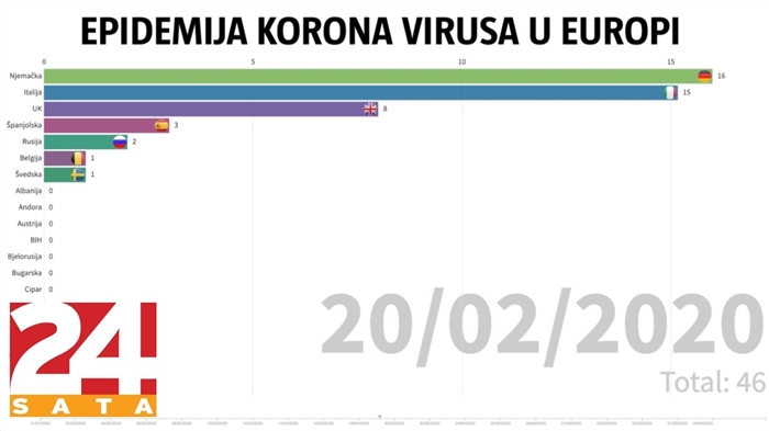 Koronavirus u Vladivostoku i Primorskom teritoriju: statistika za danas. Broj bolesnih, umrlih i oporavljenih. Najnovije vijesti za danas.