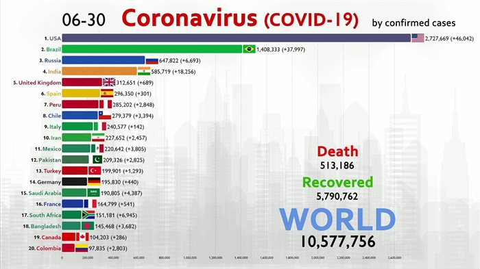 Coronavirus di Maykop dan Republik Adygea: statistik hari ini. Jumlah yang sakit, meninggal dan sembuh. Berita terbaru hari ini.
