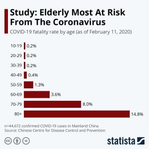 Coronavirus στη Σεβαστούπολη: στατιστικά στοιχεία για σήμερα. Ο αριθμός των ασθενών, νεκρών και ανάρρων. Τελευταίες ειδήσεις για σήμερα.