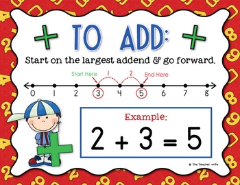 Examples for addition and subtraction up to 20