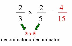 Examples for multiplication by 5