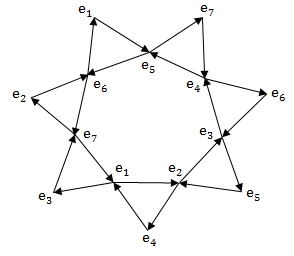 Exempel för multiplicering med 5