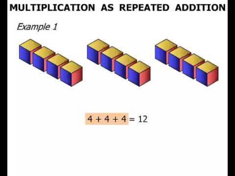 Examples for multiplication by 9