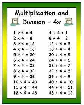 Examples for multiplication and division by 6