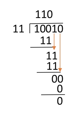 Exempel på multiplikation och delning med 6