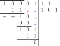 Esempi di moltiplicazione e divisione per 7
