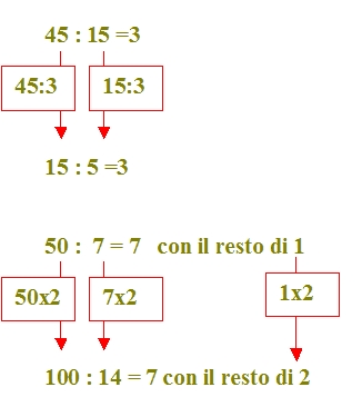 Esempi di moltiplicazione e divisione per 3