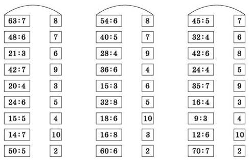 Приклади на множення і ділення на 3