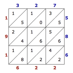 Exemple de înmulțire și împărțire cu 8