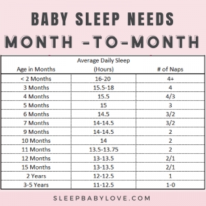 Bir bebekte 1 yıl 10 aylık uyku sorunları