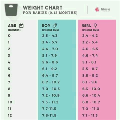 Höjden och vikten hos en tjej vid 8 år