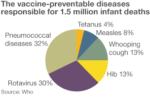 Missing rotavirus vaccine