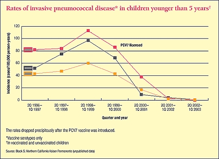 O pneumokokovej vakcíne, ak malo dieťa zápal pľúc