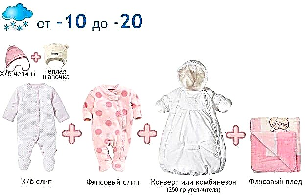 Hogyan öltözzön újszülöttet sétára (nyár, ősz, tél)