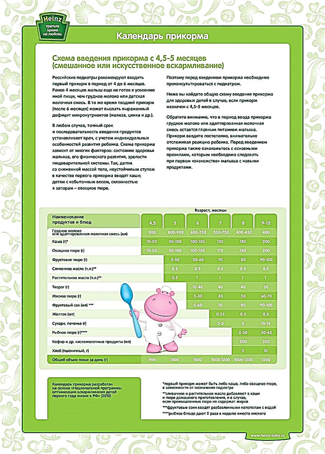 Nutrition (menu) of a 6-month-old baby: introduction of complementary foods