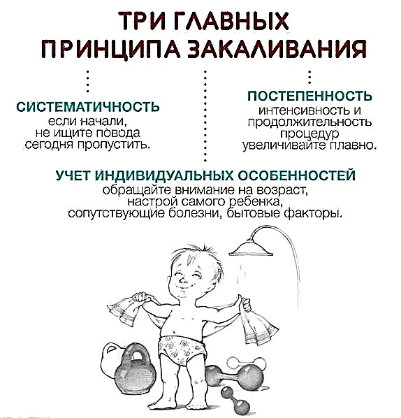 Härdning av barn: hur och vid vilken ålder man härdar ett barn (härdningsmetoder)